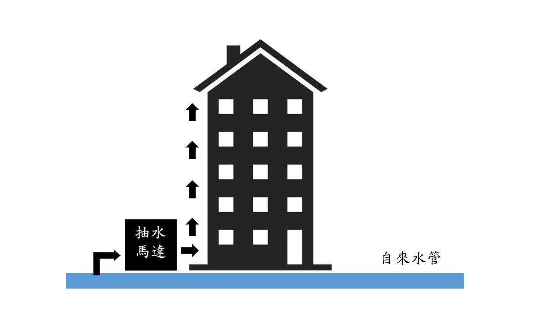 幫浦2 1920w