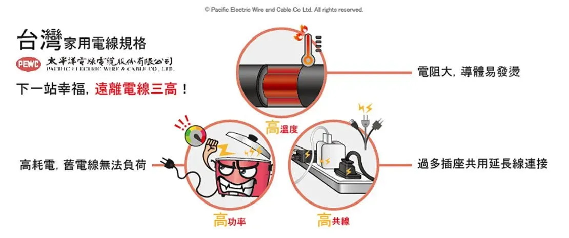 老屋配電2 1920w