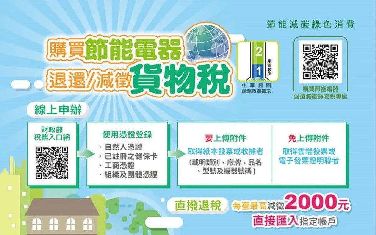 冷氣省電3 1920w