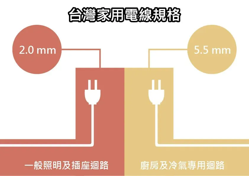 老屋配電 4 1920w