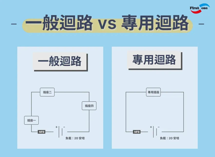 插座二 1920w