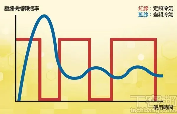 冷氣省電2 1920w