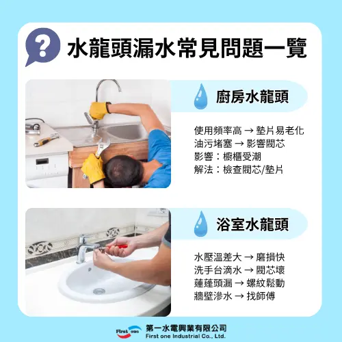 Seo 水龍頭常見問題一覽