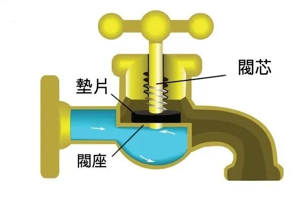 Tap Mechanism Vector Diagram Vector Id499566167 1