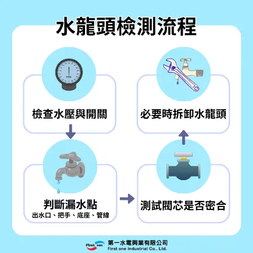 Seo 水龍頭檢測流程